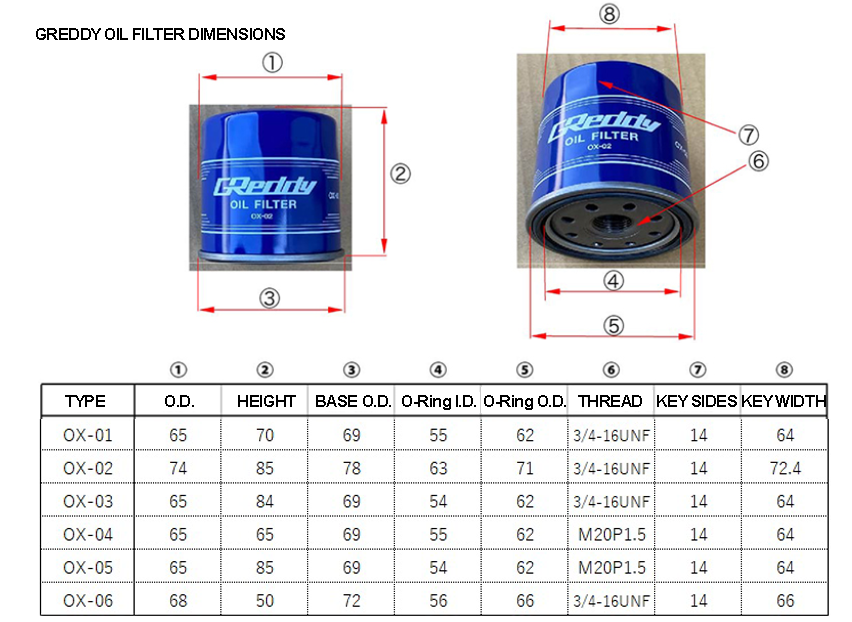 Filtro de aceite GReddy OX-02 medidas