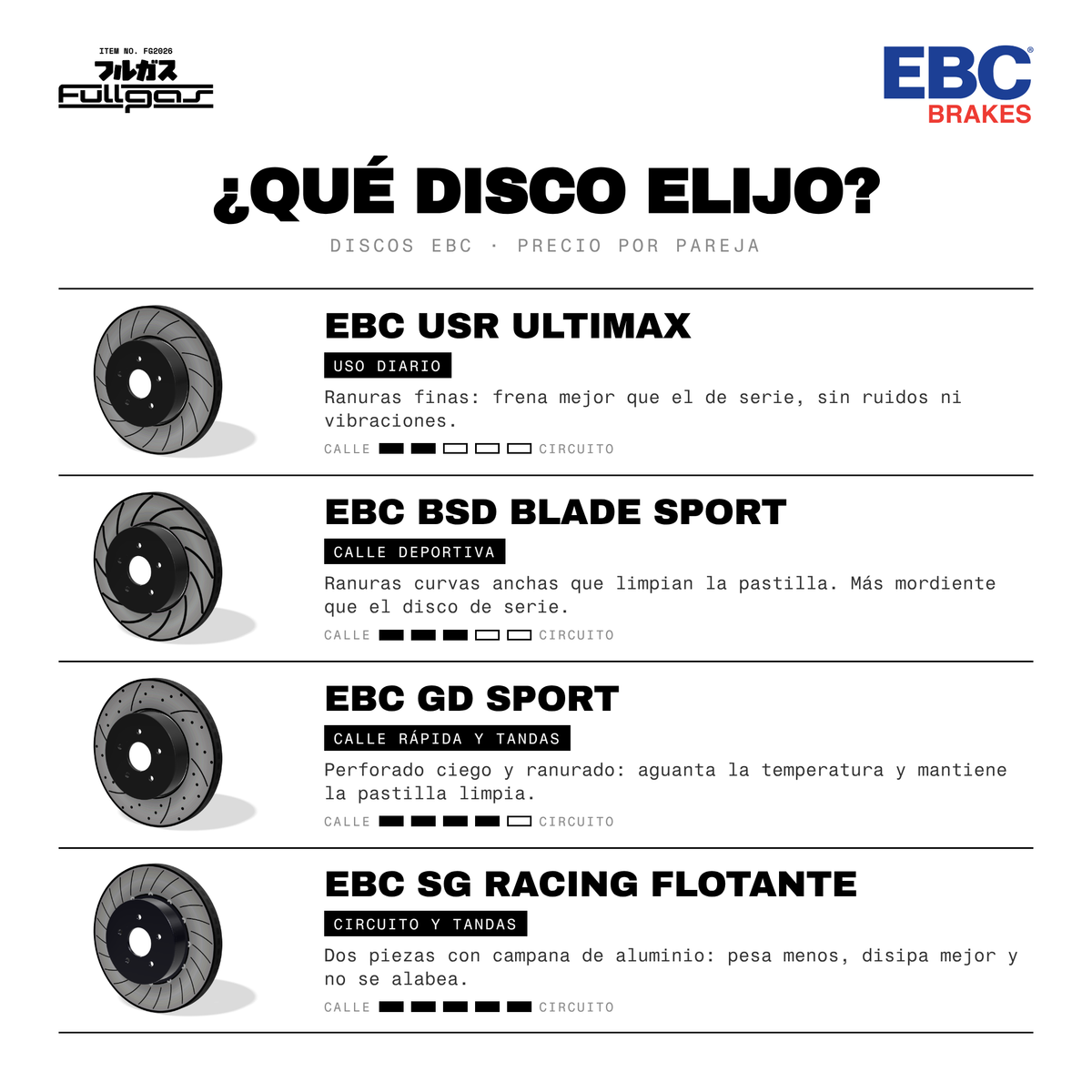 Guía: qué disco de freno EBC elegir