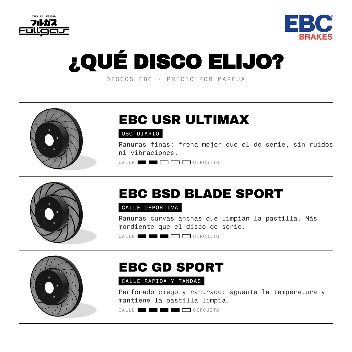 Guía: qué disco de freno EBC elegir