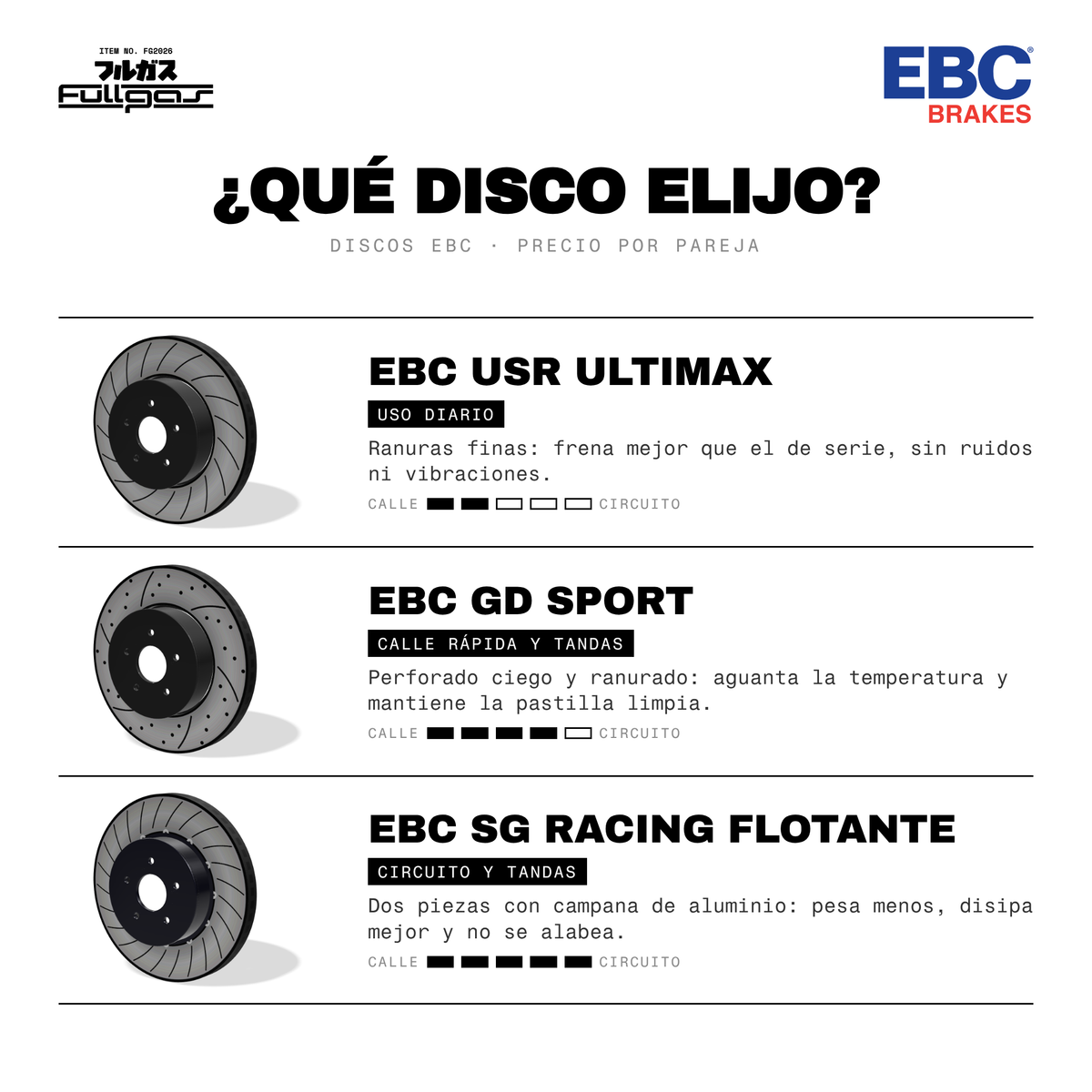 Guía: qué disco de freno EBC elegir