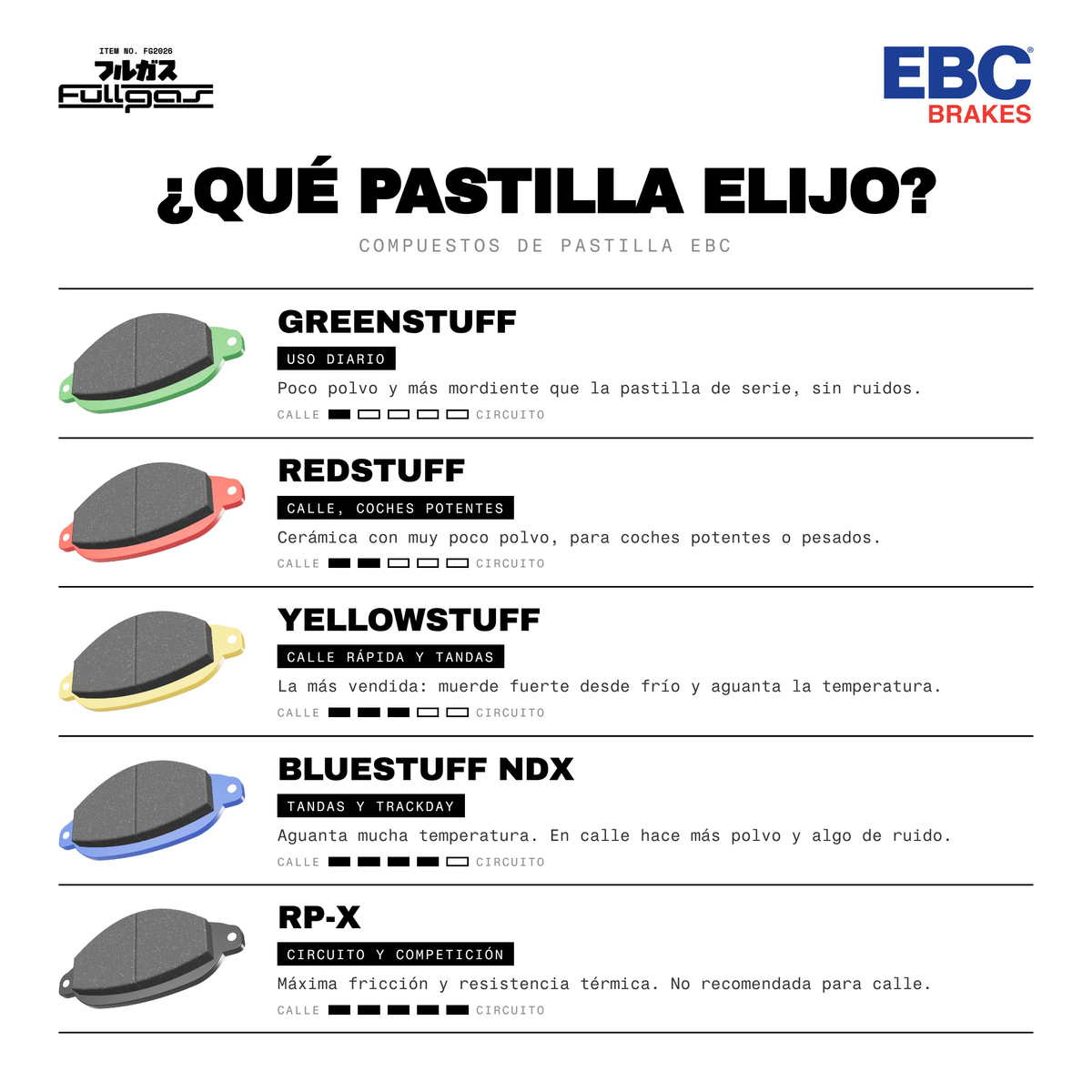 Guía: qué pastilla de freno EBC elegir