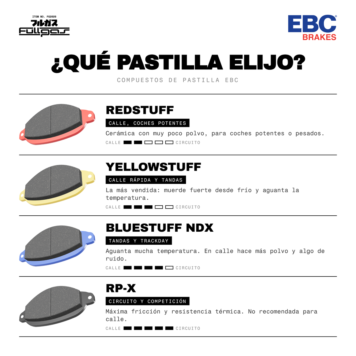 Guía: qué pastilla de freno EBC elegir