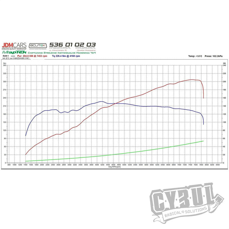 Colector de escape Cybul Mazda MX-5 NC 2.0 - foto 3