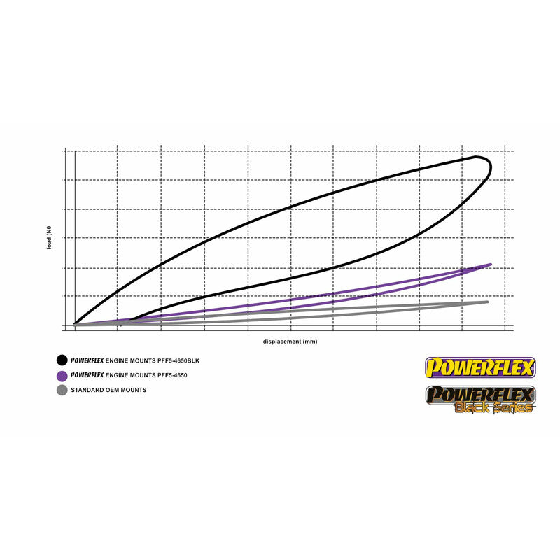 SOPORTES MOTOR POWERFLEX BMW - FULL GAS
